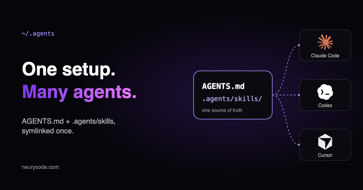 One setup, many agents: AGENTS.md and .agents/skills feed Claude Code, Codex and Cursor